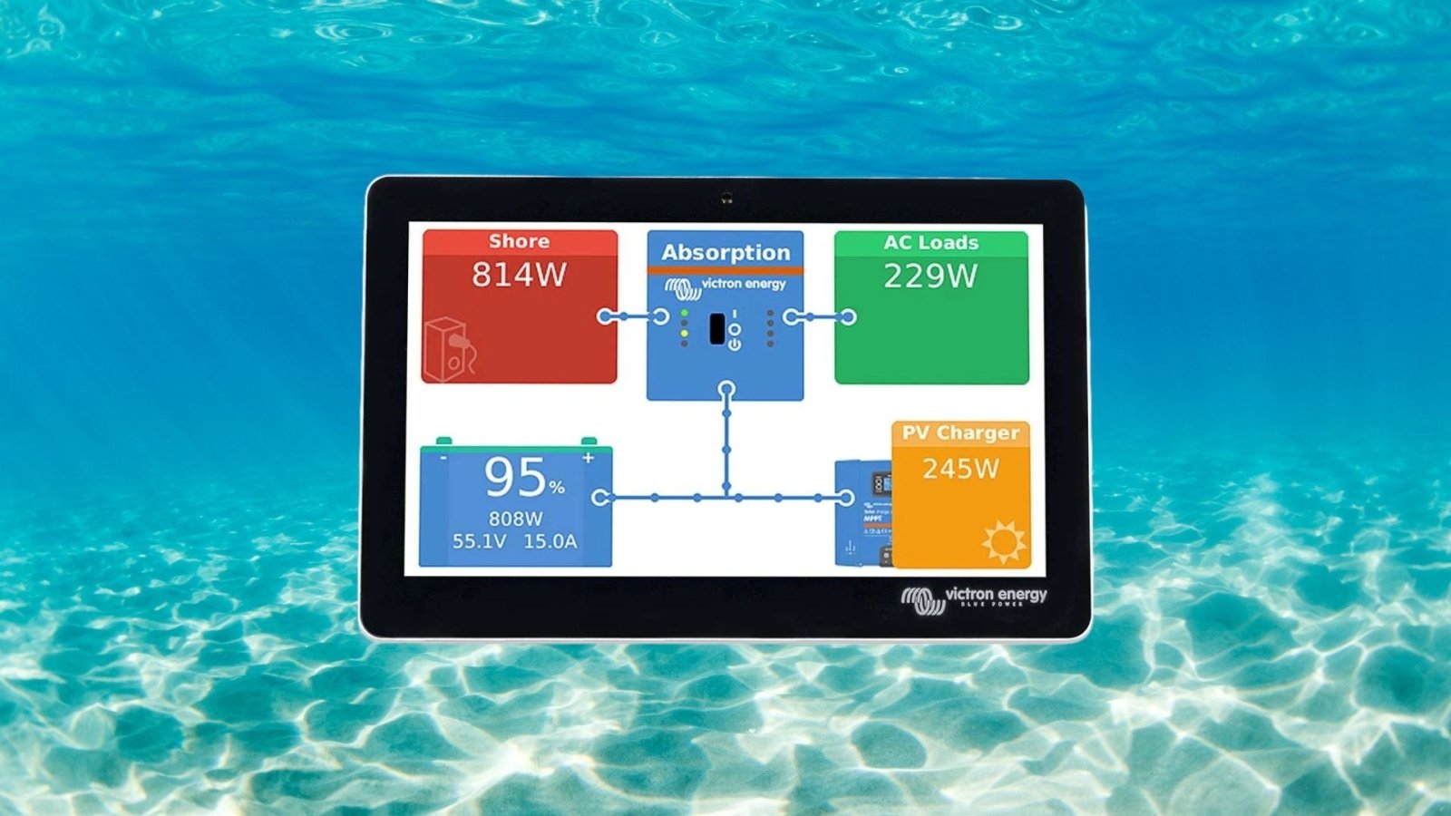 Meters & Monitoring | Track Your Power for Smooth Sailing - Fin & Anchor