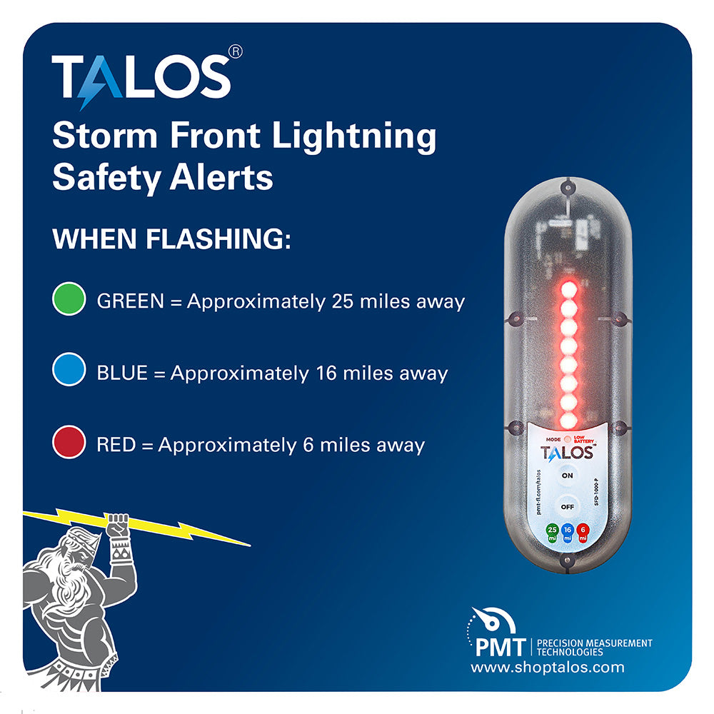 TALOS Standard Lightning Detector w/14&quot;x14&quot; Safety Information Sign [SFD-1414P-MTB]