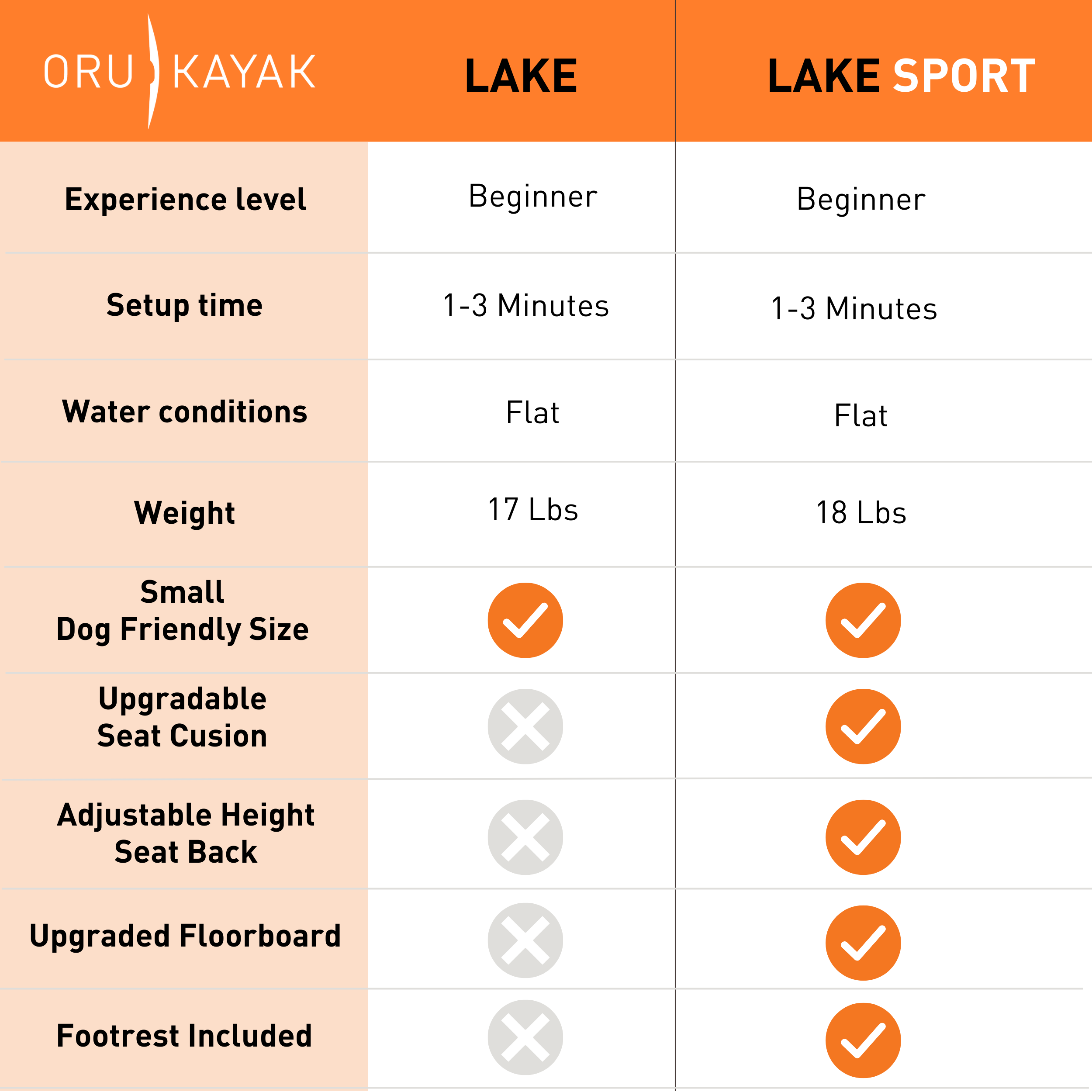 Oru Kayak Lake Sport